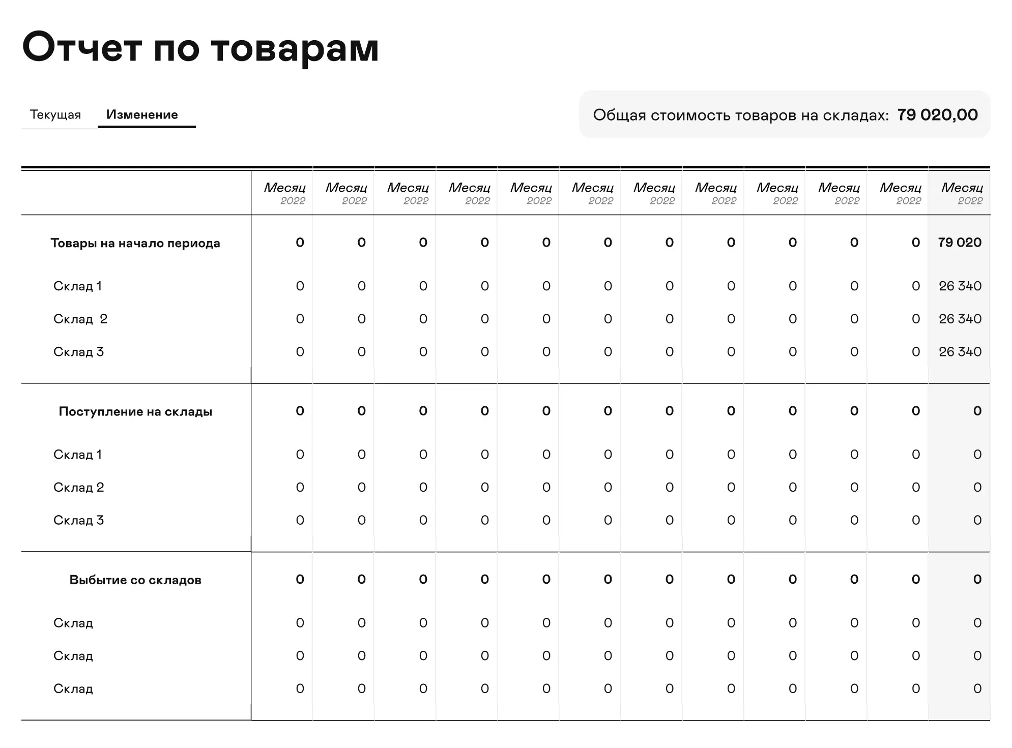 Control of goods2