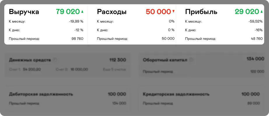 Revenue Expenses