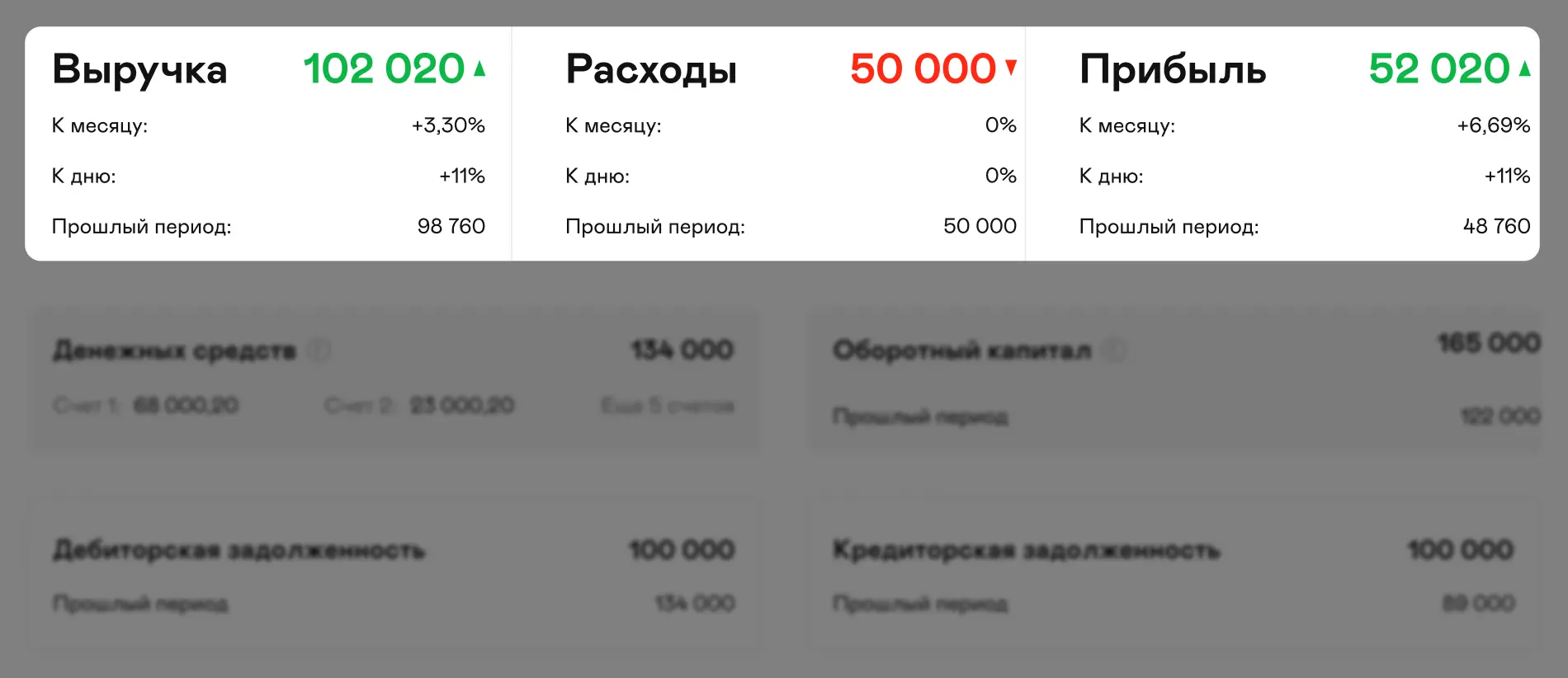 Revenue Expenses